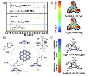 暨大JACS: 构建多元金属-有机框架，促进CO2催化转化