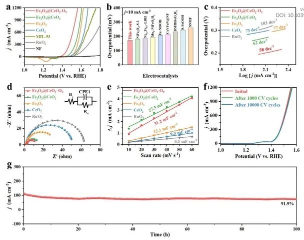 催化进展，8篇顶刊！EES、Angew、AFM、ACS Catalysis、Nano Letters等成果精选！