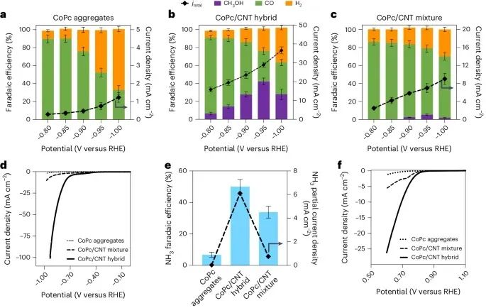 电催化CO2还原，最新Nature Catalysis！