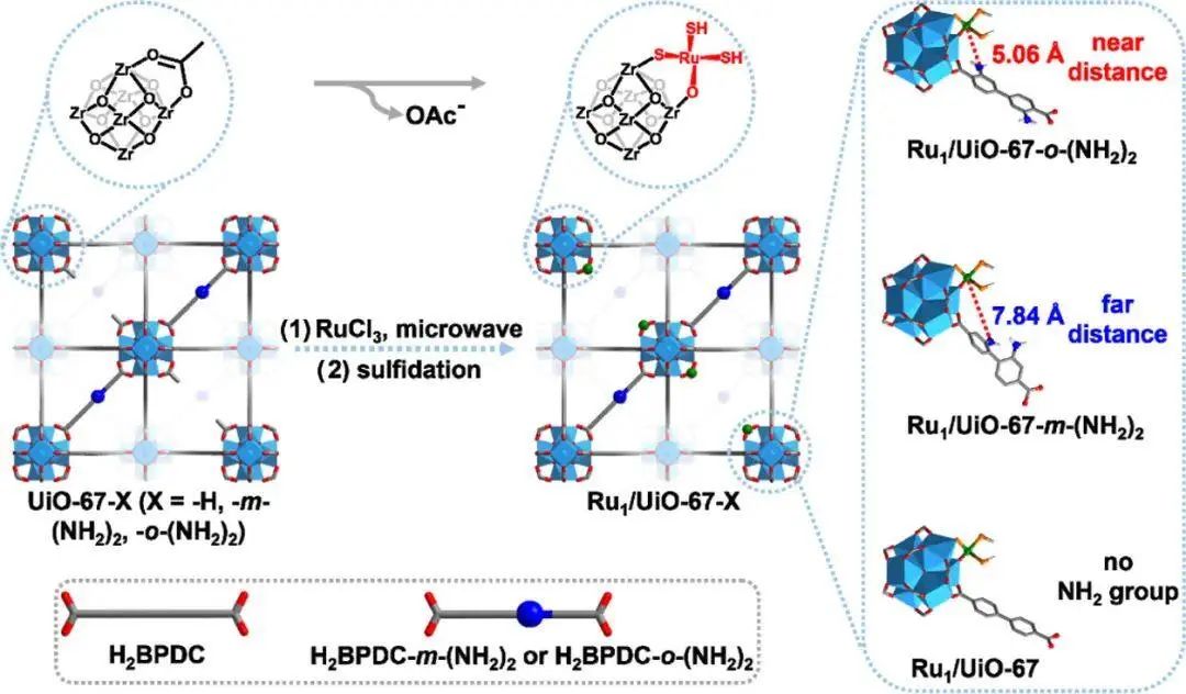 他，博士毕业5年即任C9博导，36岁获「国家杰青」，发表最新JACS！