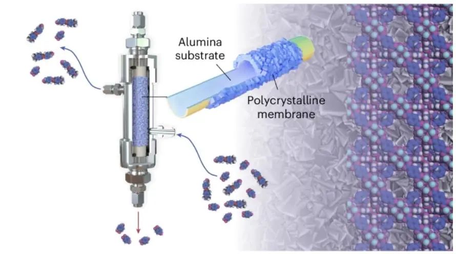 一张膜，一篇Nature Chemical Engineering！