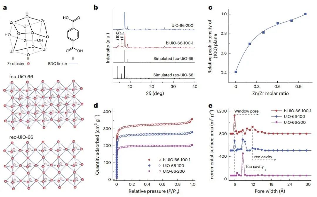 一张膜，一篇Nature Chemical Engineering！