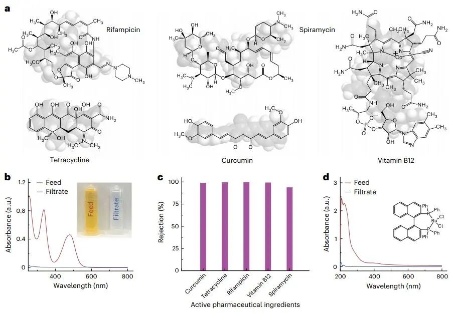 一张膜，一篇Nature Chemical Engineering！