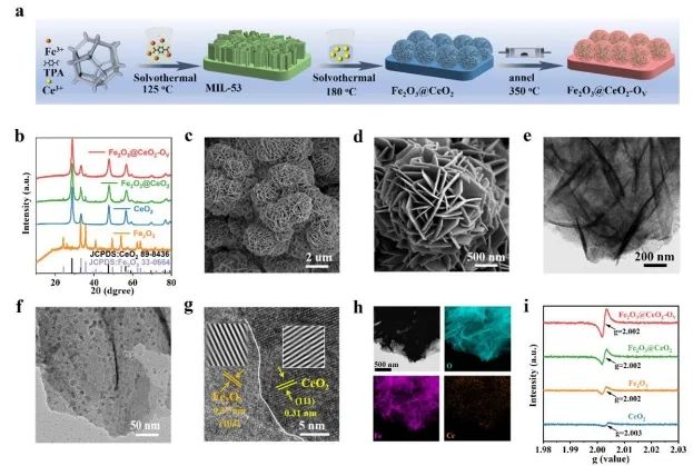 催化进展，8篇顶刊！EES、Angew、AFM、ACS Catalysis、Nano Letters等成果精选！