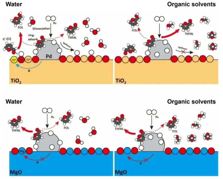 催化进展，8篇顶刊！EES、Angew、AFM、ACS Catalysis、Nano Letters等成果精选！