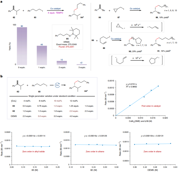 中科大，最新Nature Synthesis！