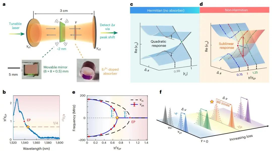 国防科技大学，新发Nature Nanotech.！