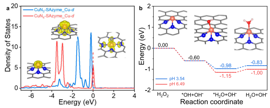 李亚栋院士团队，三天内连发JACS、Nature子刊！