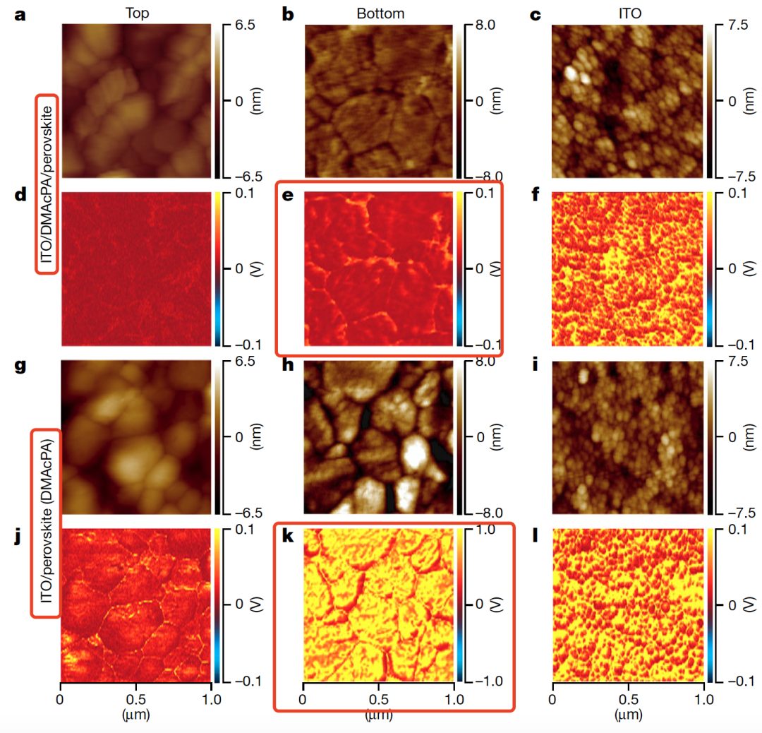 ​明星材料SAM，如何表征？用AFM-IR征服Nature！！