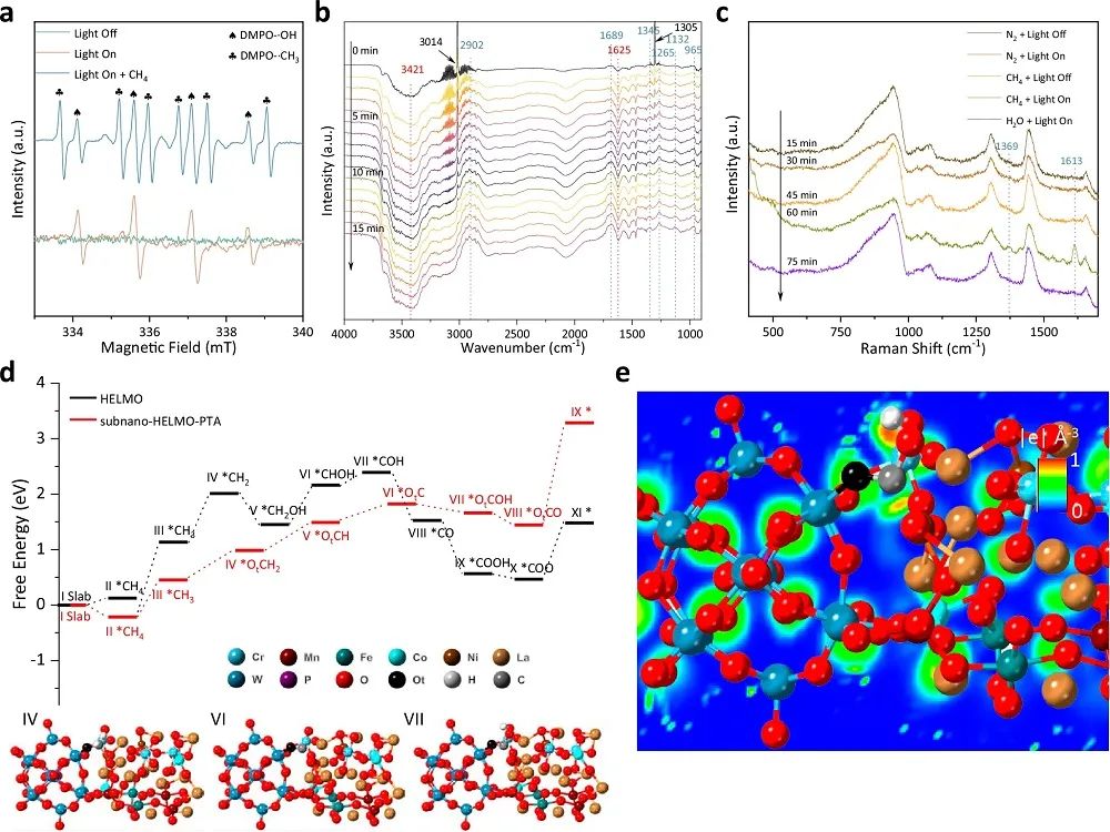 他，清华大学「国家杰青/长江特聘」，发表最新Nature子刊！