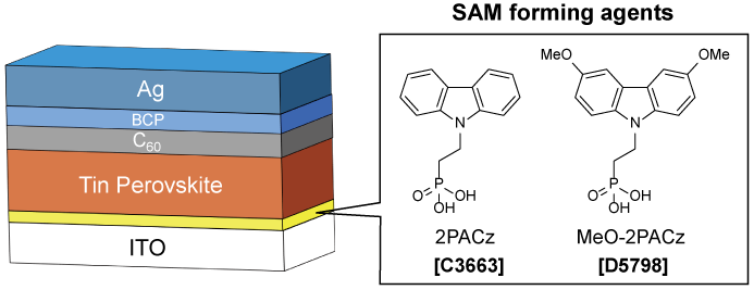 ​明星材料SAM，如何表征？用AFM-IR征服Nature！！