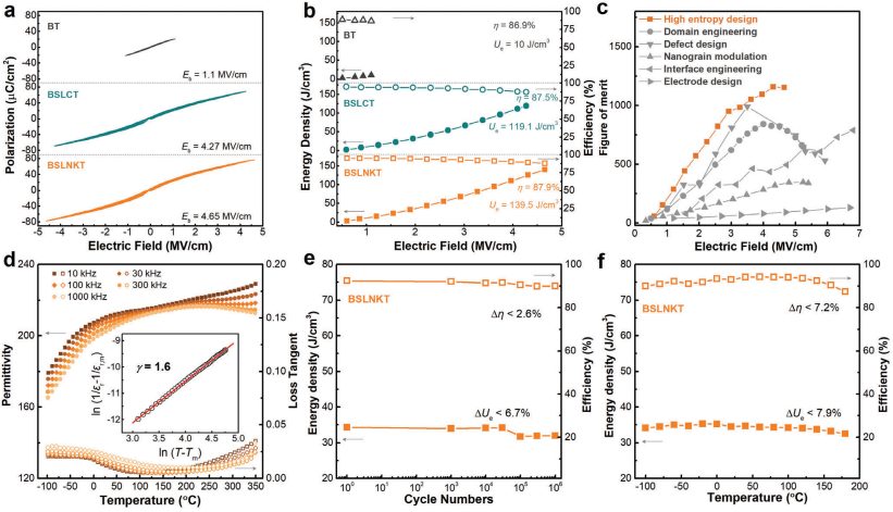 清华大学林元华，最新AFM！