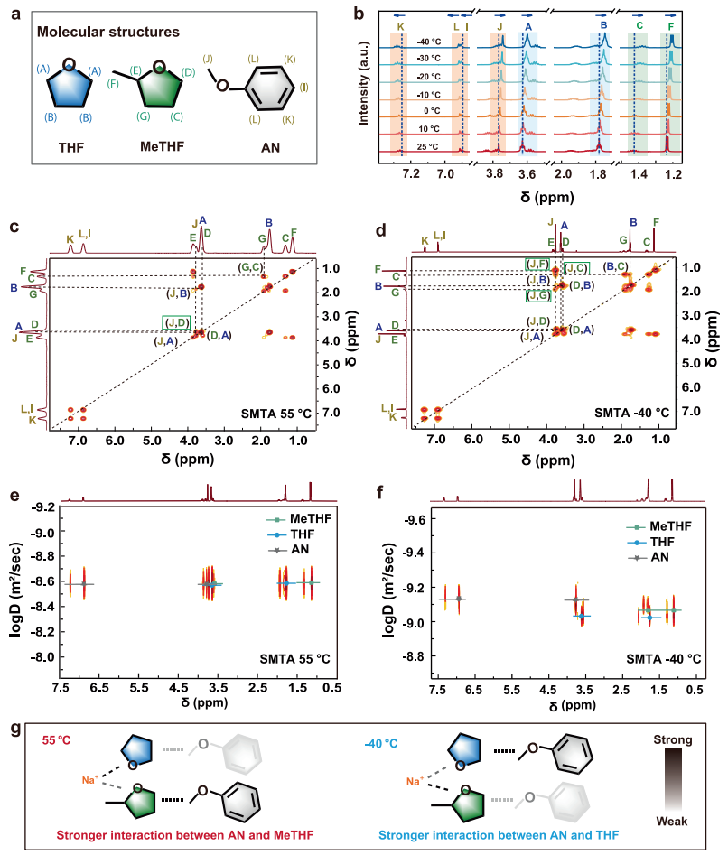 –60至55℃宽温！211博导，联手浙大「国家级高层次人才」，最新Nature子刊！