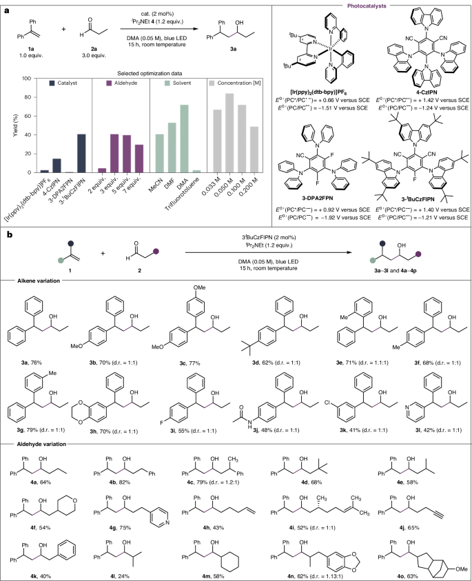 突破！刚发JACS，再发Nature Catalysis！