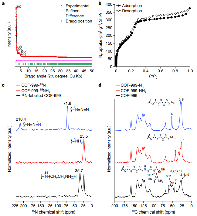 MOF/COF大神，最新Nature！
