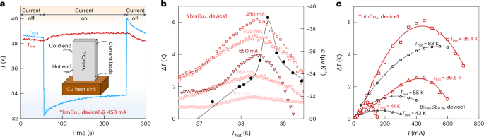 IF=37.2！同济大学，新发Nature Materials！