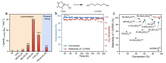 ​兰州化物所，Nature子刊！