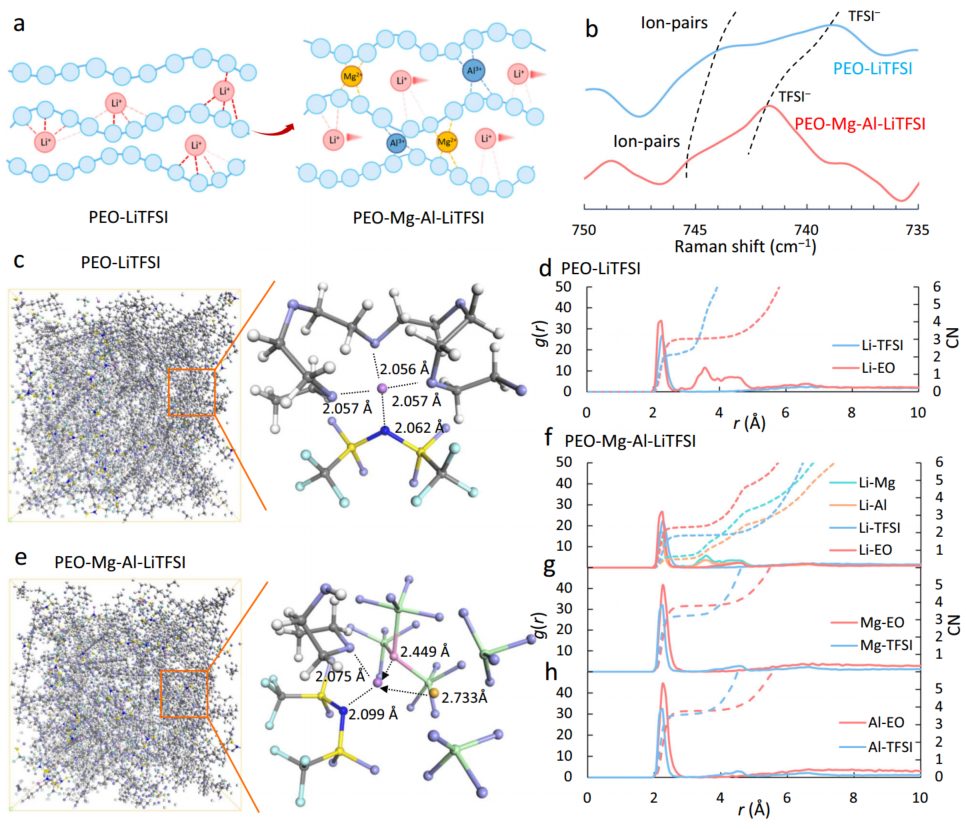 580Wh/kg，4.8V全固态锂电！哈工大王家钧团队，最新Nature子刊！