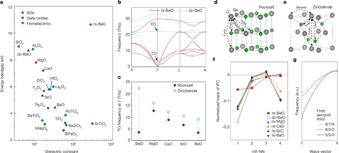 中国科学院，最新Nature！