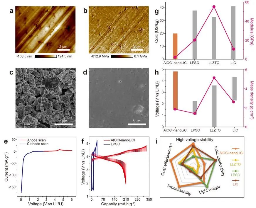 重磅！孙学良/郭玉国，最新JACS！