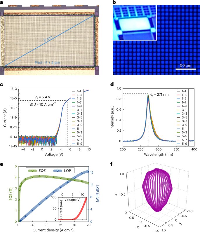 IF=32.3！南科大/香港科技大学，Nature Photonics！