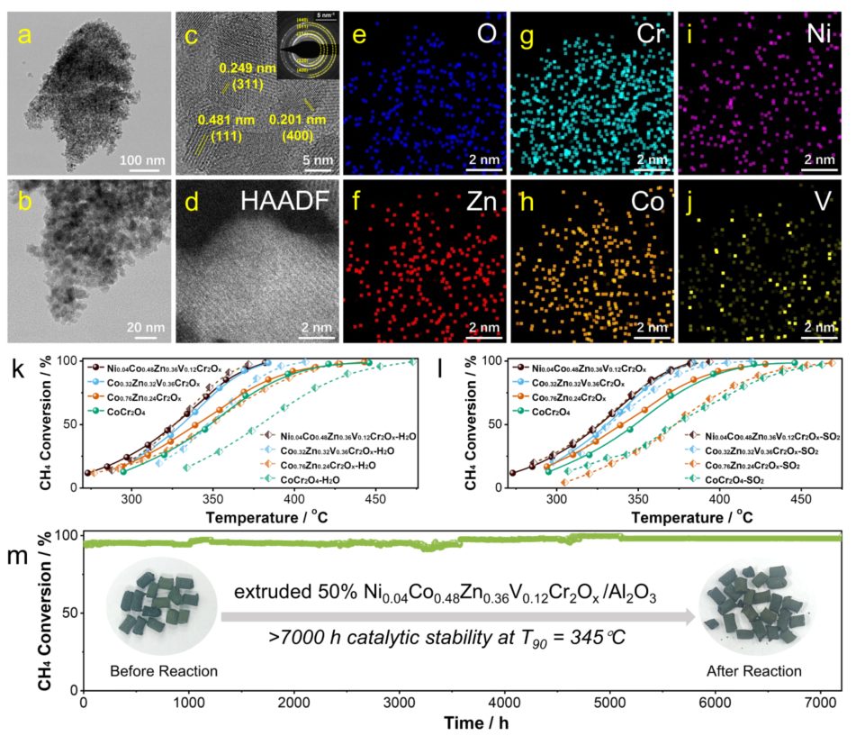 超7000 h！宁大「国家高层次青年人才」，最新JACS！