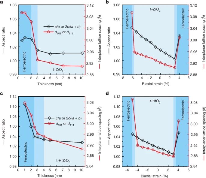 中国科学院，最新Nature！