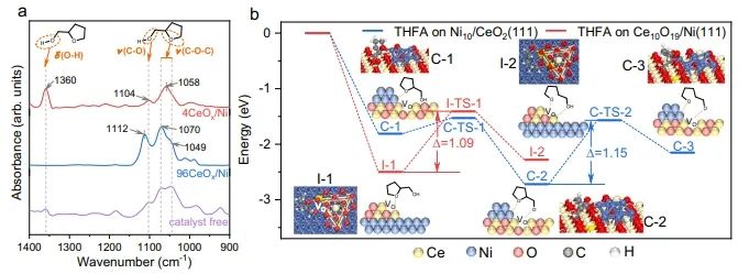 ​兰州化物所，Nature子刊！