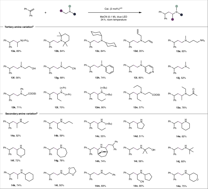 他，刚发JACS，再发Nature Catalysis！