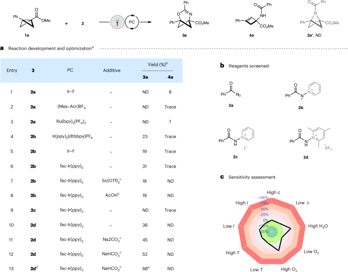 Glorius院士，最新Nature Catalysis！