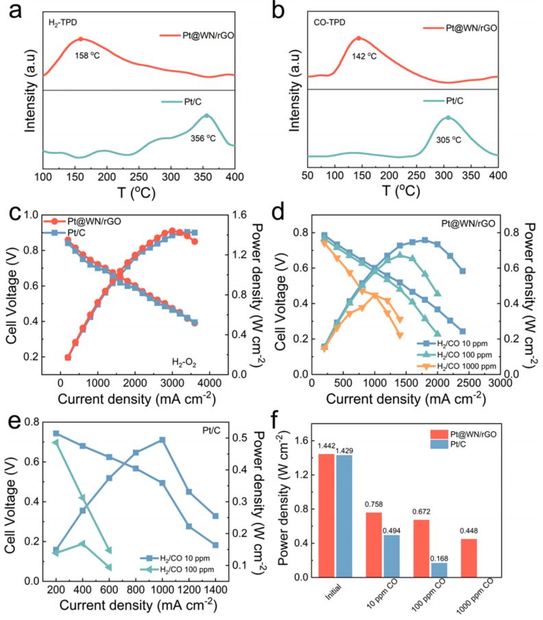 黑龙江大学，最新JACS！