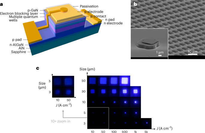 IF=32.3！南科大/香港科技大学，Nature Photonics！