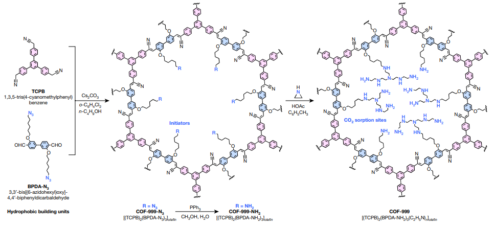MOF/COF大神，最新Nature！