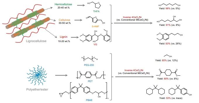 ​兰州化物所，Nature子刊！