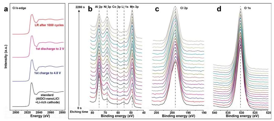 重磅！孙学良/郭玉国，最新JACS！