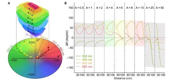 首提！材料自适应光致变色！电子科大，最新Science子刊！