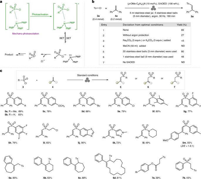 第一单位！西北大学，新发Nature Synthesis！！