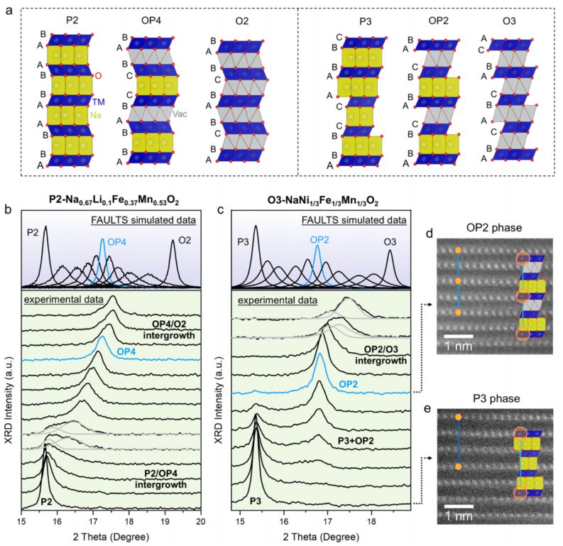 厦大孙世刚院士团队，联手宁德时代＆清华＆中科院，最新JACS！