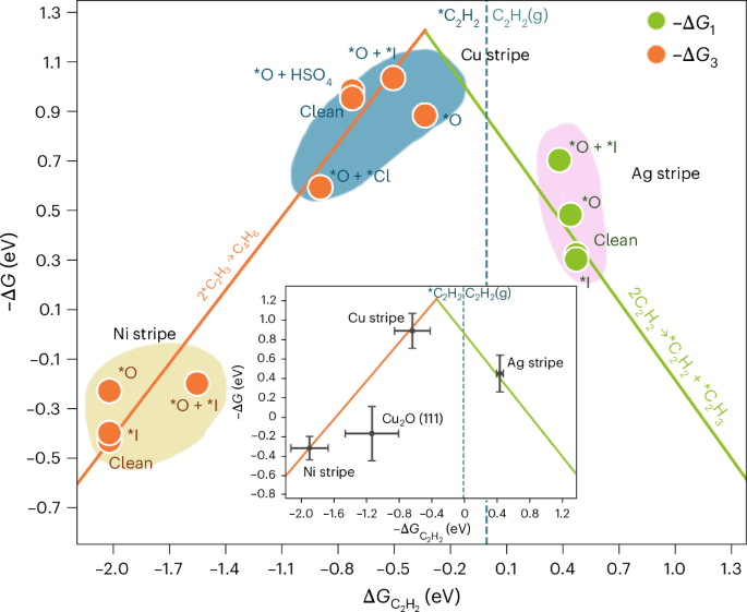 电催化，Nature Catalysis！