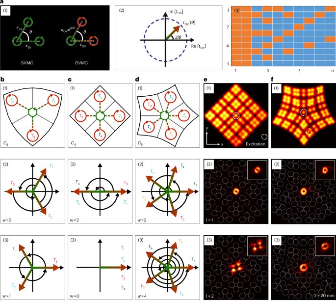 IF=32.3！南开大学，Nature Photonics！