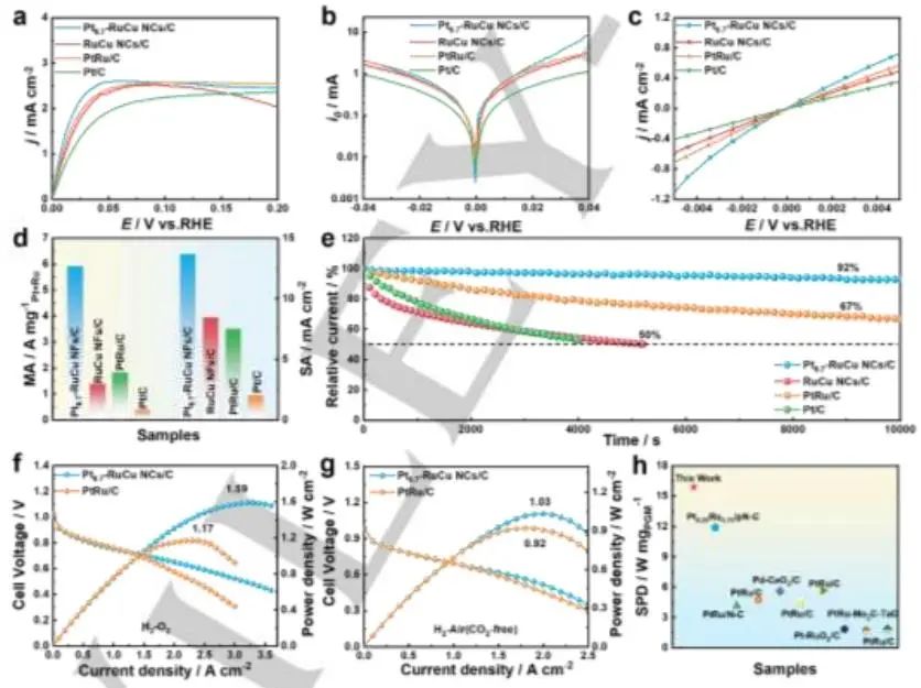 他，32岁已发2篇Science，36岁获「国家杰青」，新发第24篇Angew！今年已发7篇NS子刊！