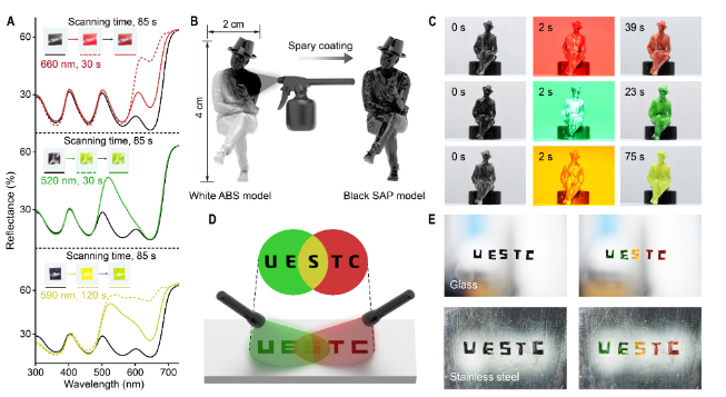 首提！材料自适应光致变色！电子科大，最新Science子刊！