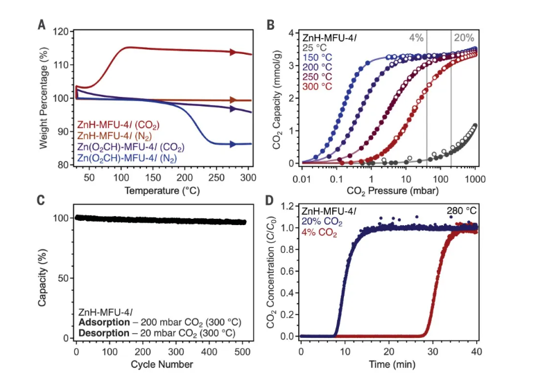 MOFs，登顶Science！