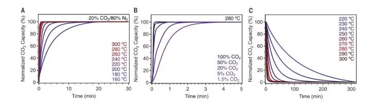 MOFs，登顶Science！