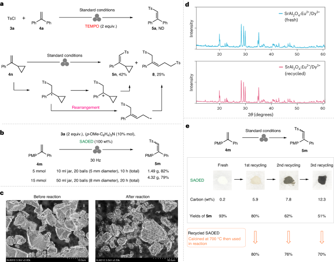 第一单位！西北大学，新发Nature Synthesis！！