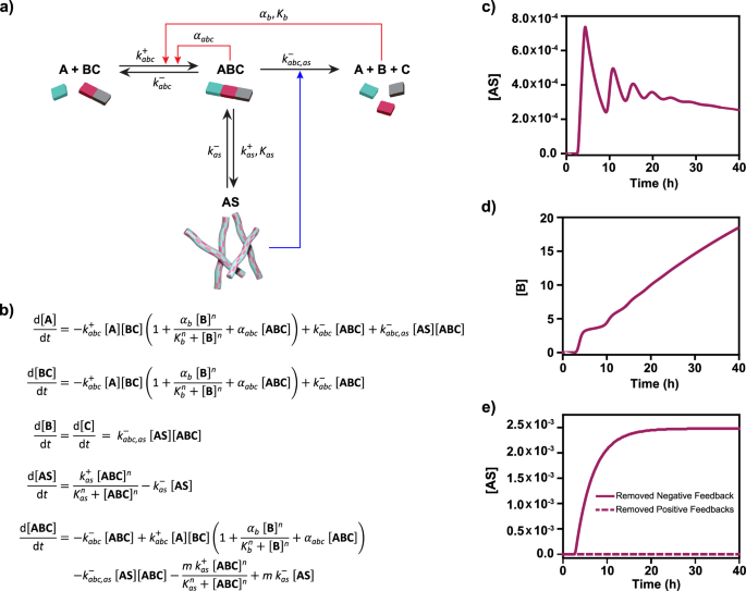 自组装！这个团队，连发Nature综述、JACS，最新成果又登Nature子刊！