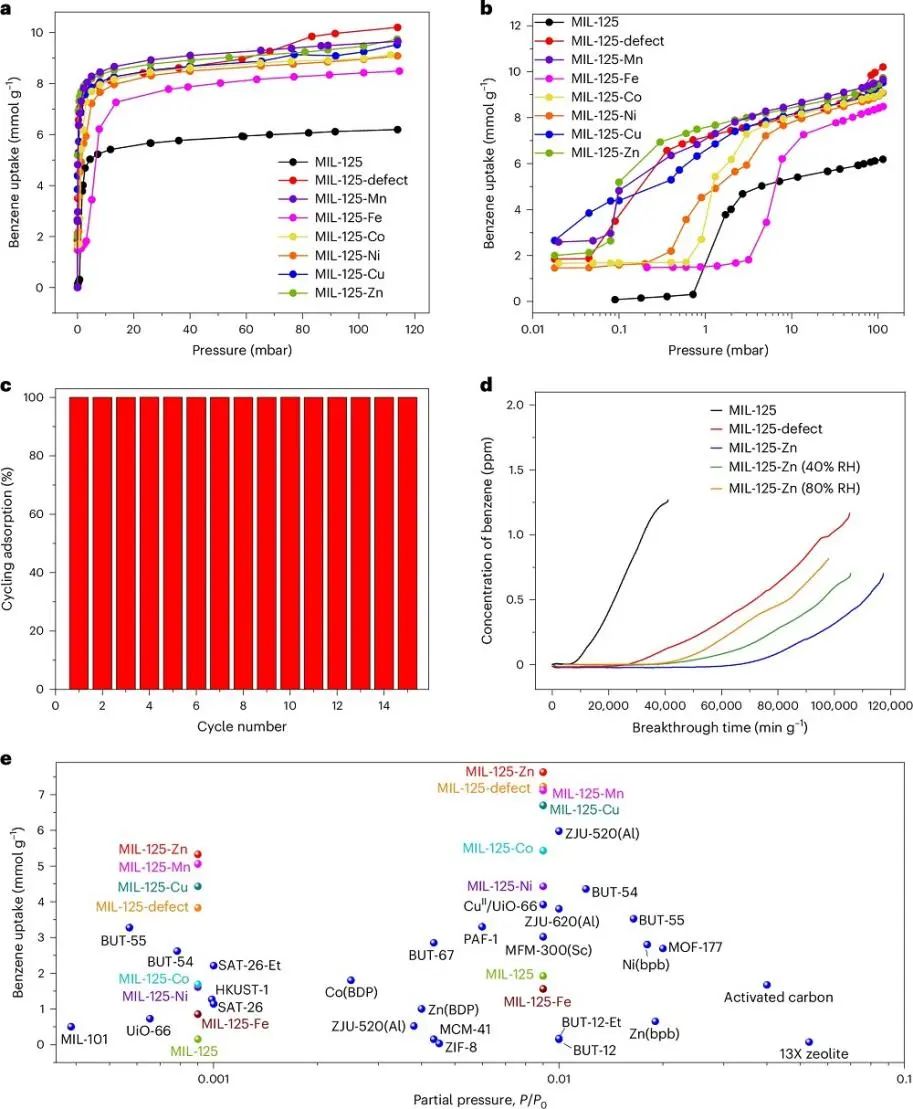 他，「国家高层次人才」，辞去世界名校教职，全职加盟北大，再发Nature Materials！