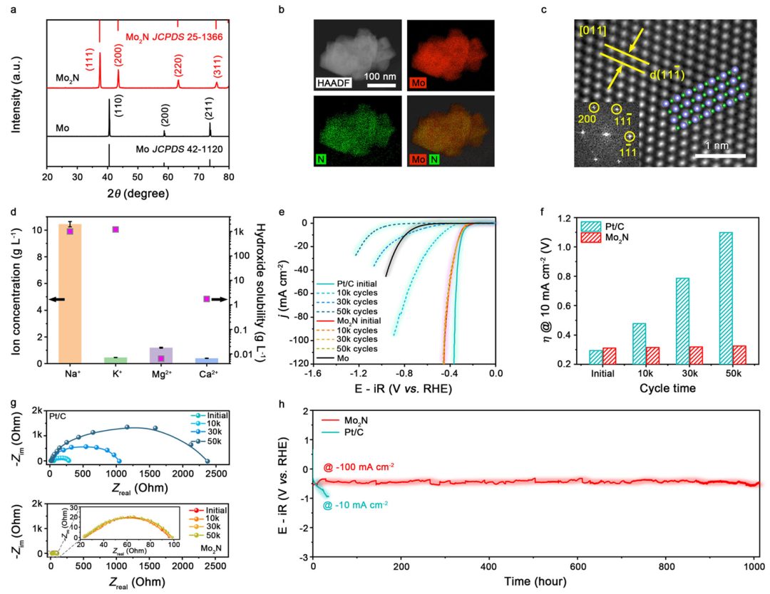 中科大高敏锐，最新Nature子刊！