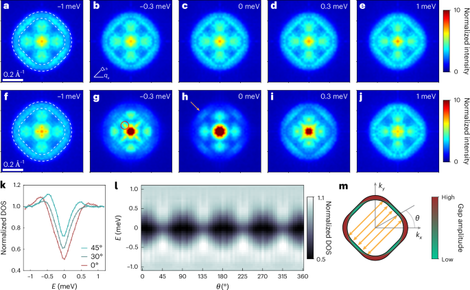 超导材料，再登Nature Physics！