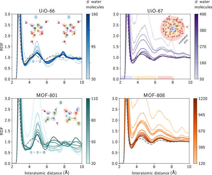 MOF，最新Nature子刊！